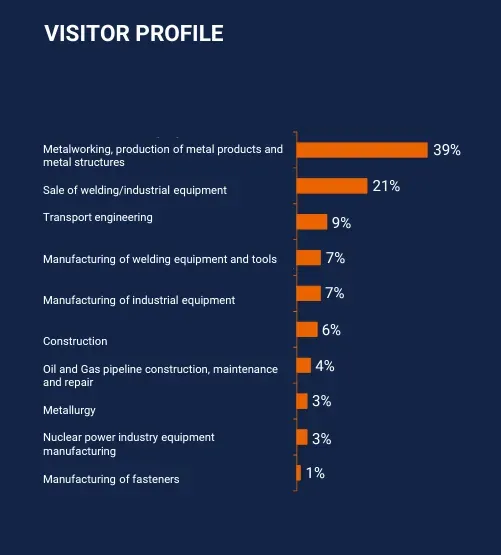 visitors_area-of-business.webp